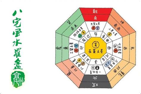 震宅|学风水先入手八宅：八宅风水全解读